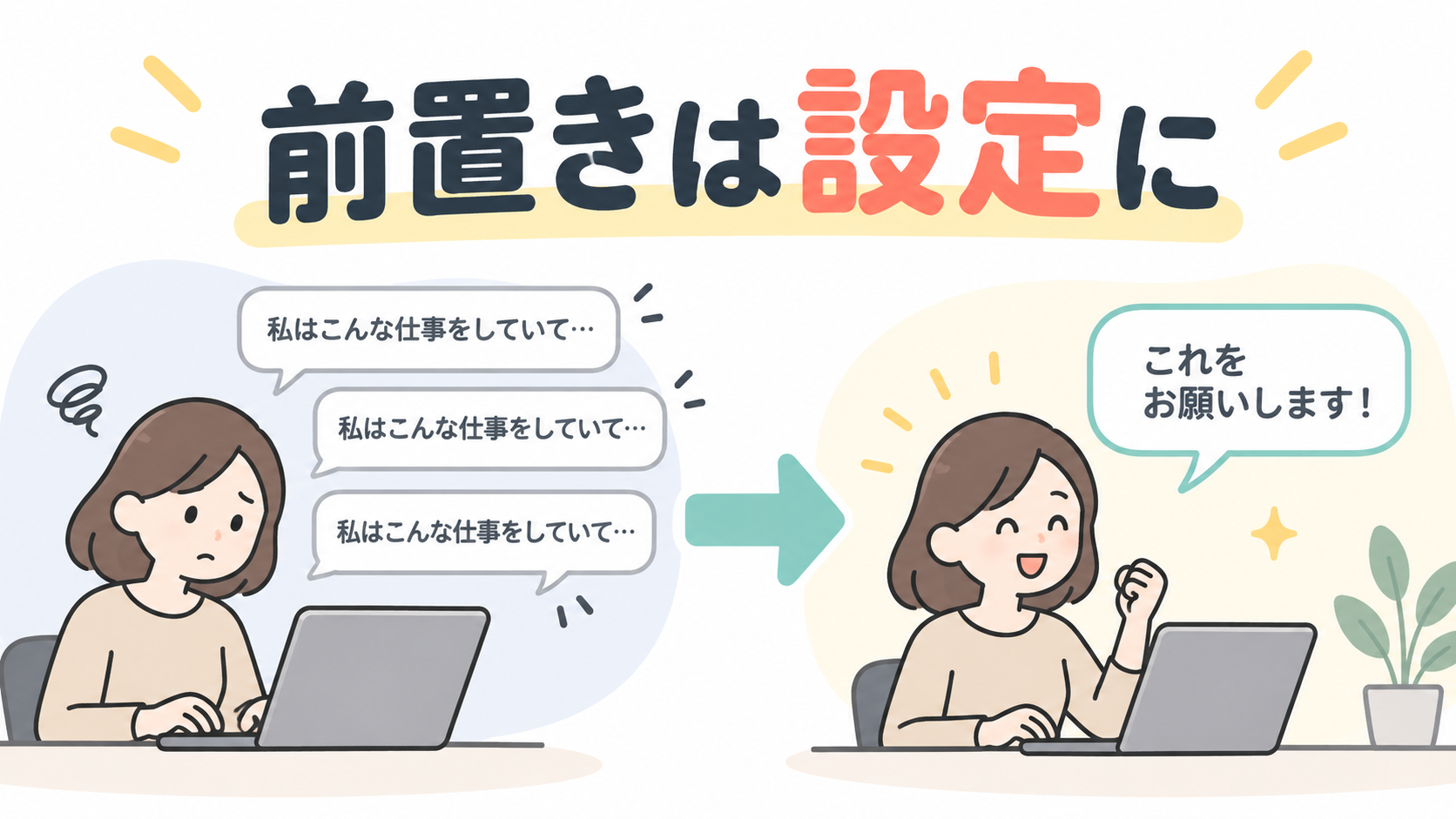 ChatGPTで毎回の前置きを設定に任せるイメージ