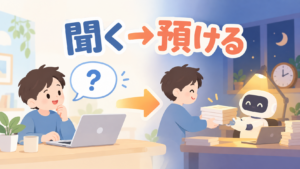 「聞く」から「預ける」への変化が一目で伝わる